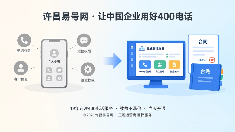 400电话申请权限对比配图