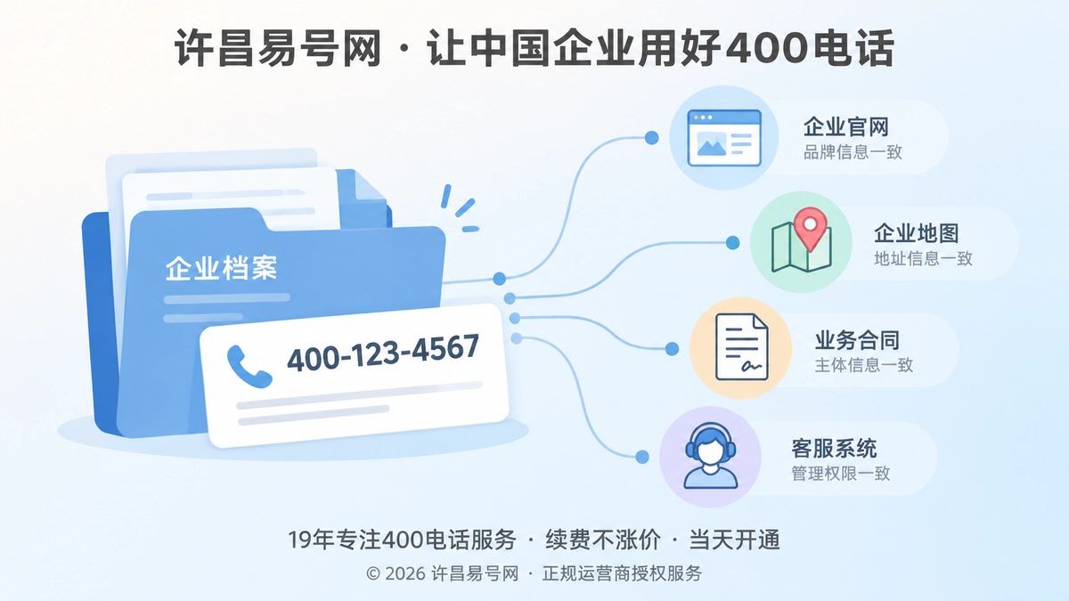 2026年400电话办理避坑指南：号码权限必须掌握在企业手中