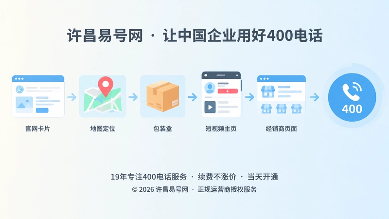 企业公开联系信息从分散入口汇聚到统一400电话的配图