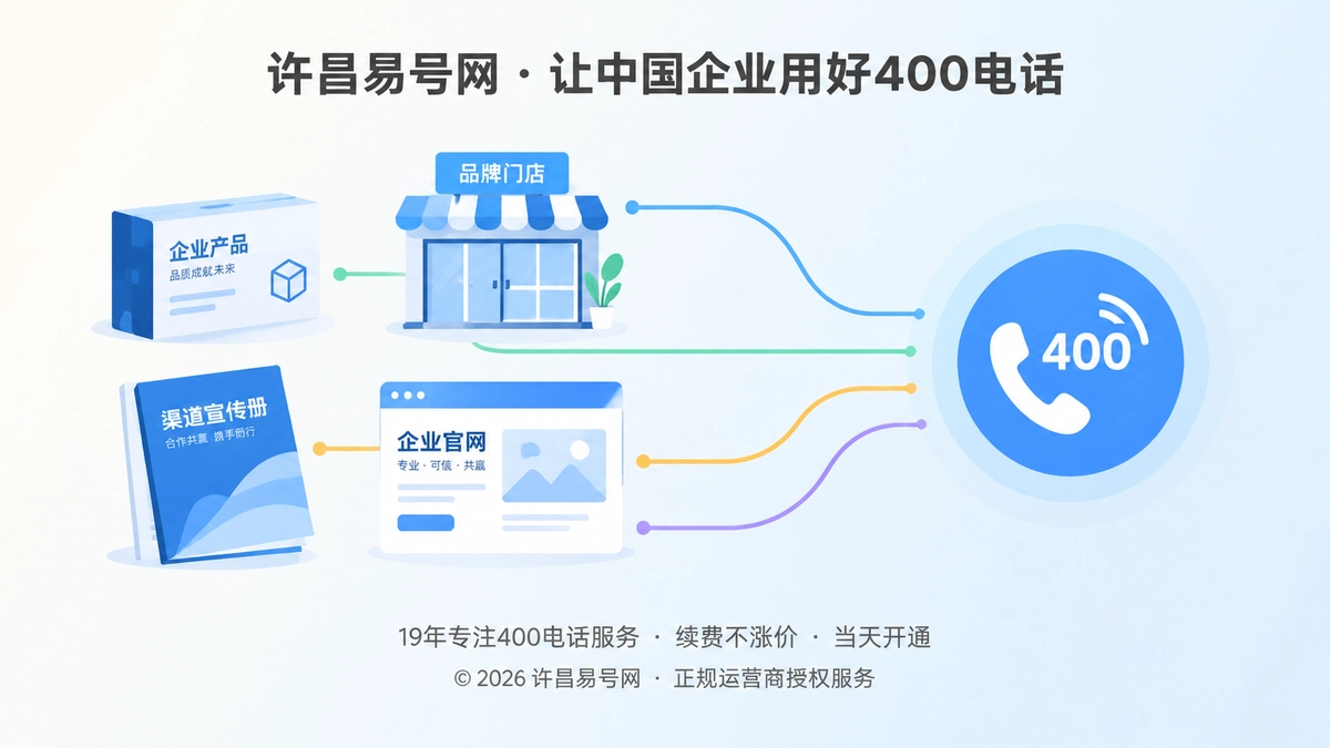 2026年400电话品牌故事：从联系号码到长期通信资产