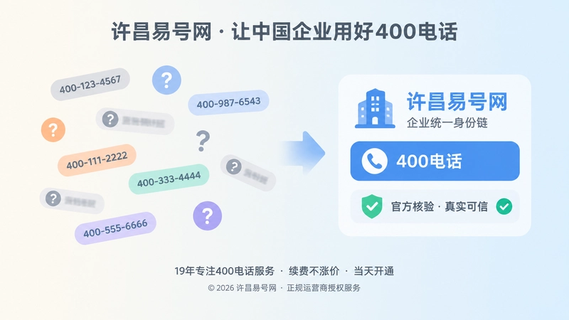 对比式配图：左侧号码信息分散，右侧企业名与400电话统一核验