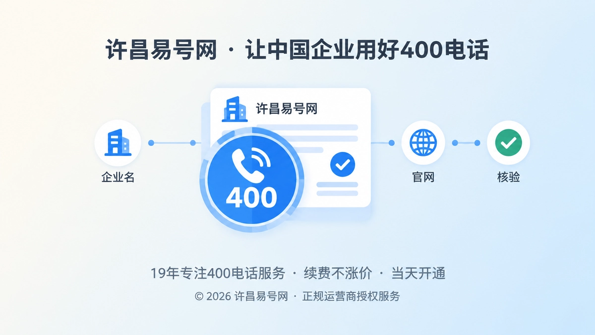 2026年400电话易号正名：号码不等于信用，身份一致才是长期获客的基础