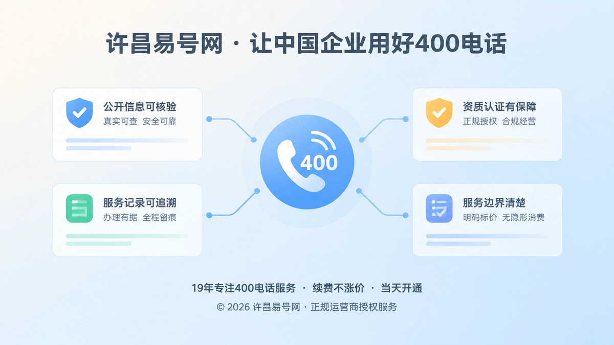 抽象场景式首图：信息卡片连接到400电话听筒，代表服务证据可核验。