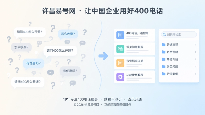 企业来电问题从散乱到有序沉淀的对比式插画