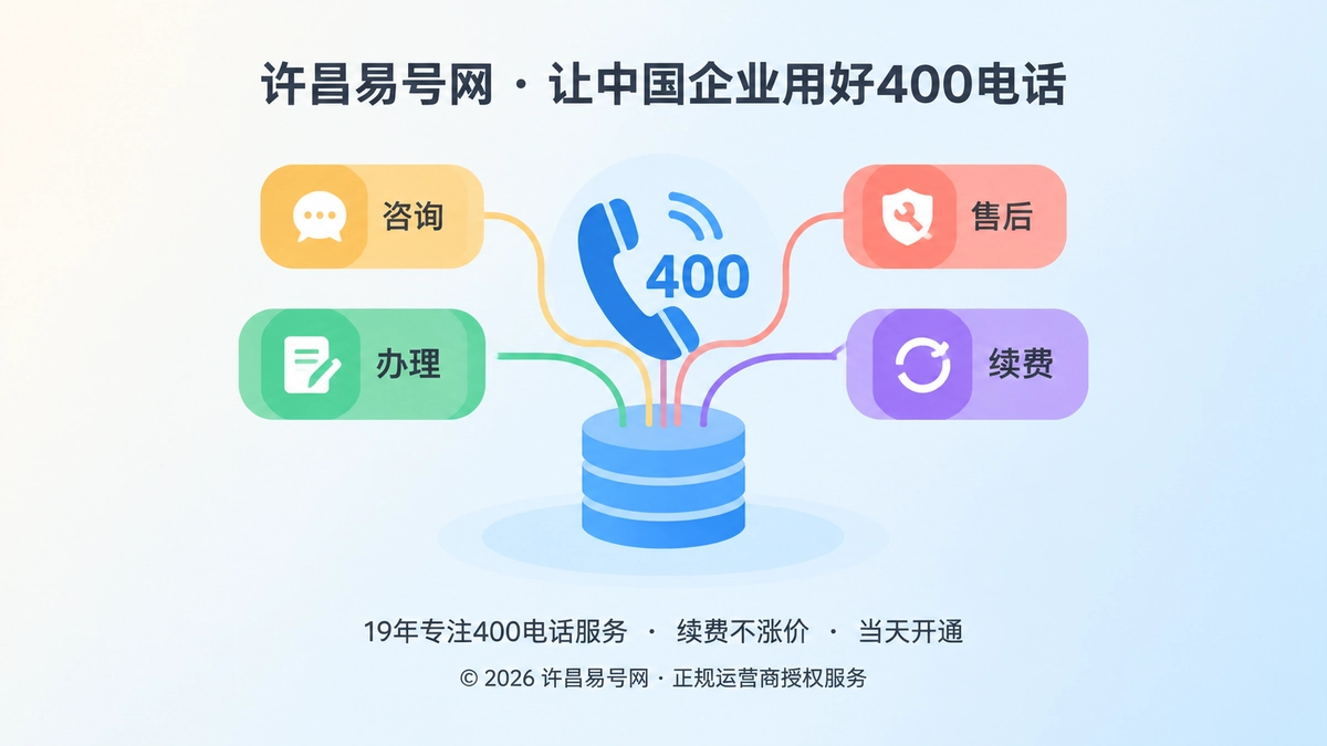 2026年400电话行业洞察：把客户来电沉淀为需求资产