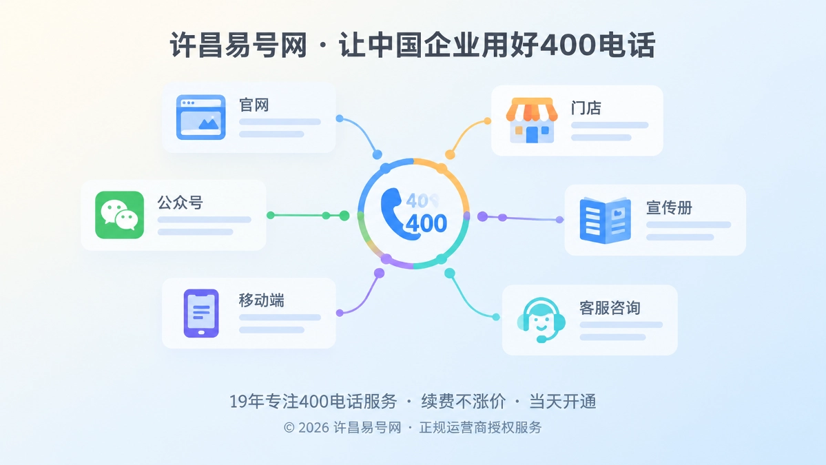 2026年400电话价值呈现：企业通信基础设施怎么建