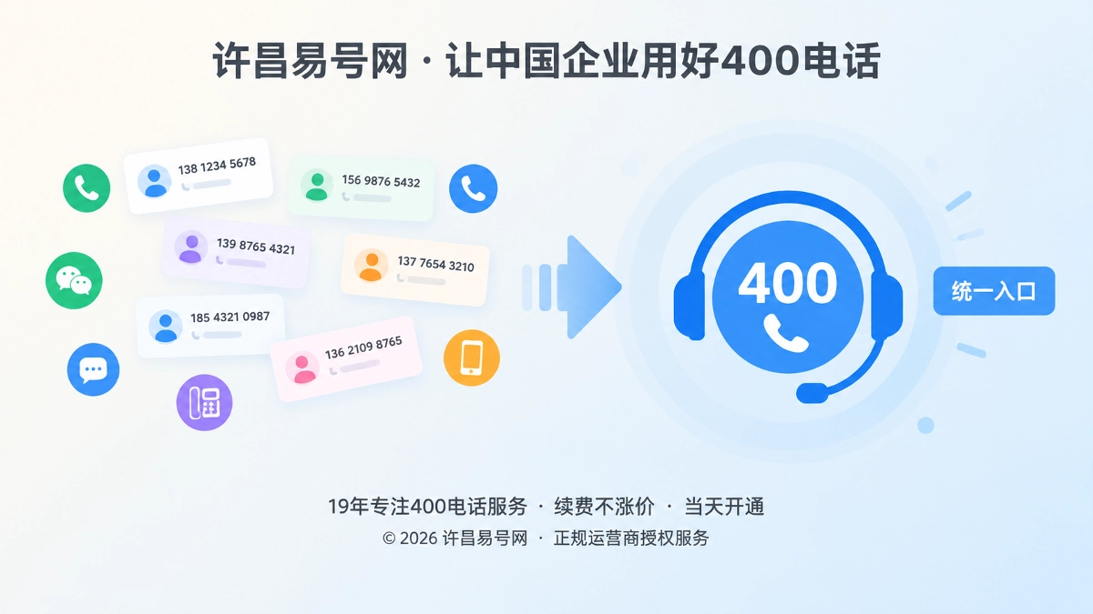 2026年客户案例：许昌企业如何把400电话用成业务协同机制