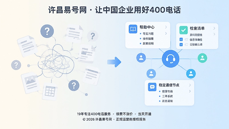 400电话帮助中心从混乱到有序对比配图