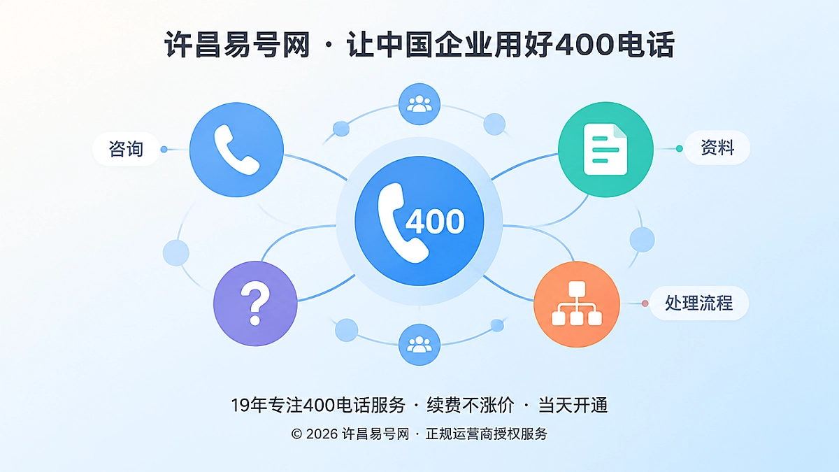 2026年400电话帮助中心：让每次咨询都有持续可用的答案